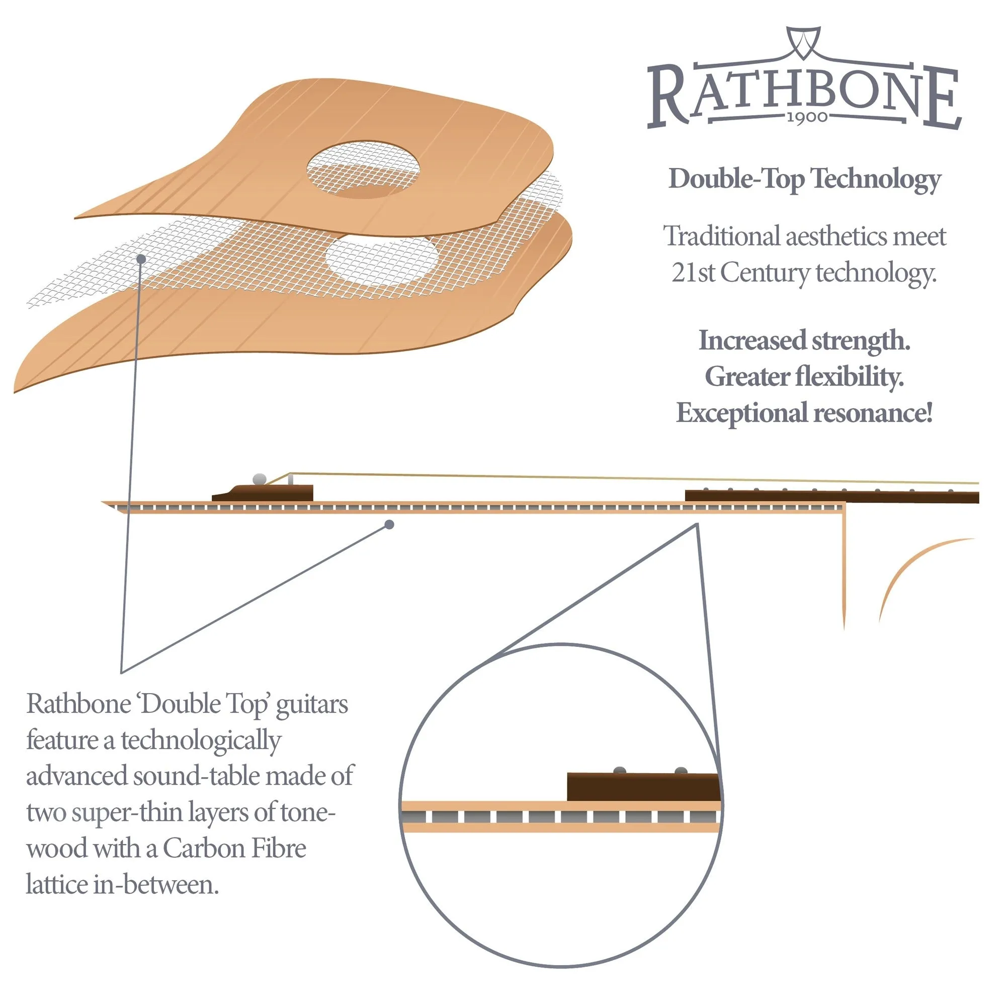 Rathbone R2K Guitar - No.2 Double Top Koa